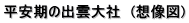 平安期の出雲大社　(想像図)
