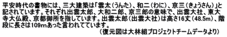 平安時代の書物には、三大建築は「雲太（うんた）、和二（わに）、京三（きょうさん）」と 記されています。それぞれ出雲太郎、大和二郎、京三郎の意味で、出雲大社、東大 寺大仏殿、京都御所を指しています。出雲太郎（出雲大社）は高さ16丈（48.5m）、階 段に長さは109ｍあった言われてています。　　　　　　　　　　　 　　　　　　　　　　　　　　　　　　　　　　（復元図は大林組プロジェクトチームデータより）